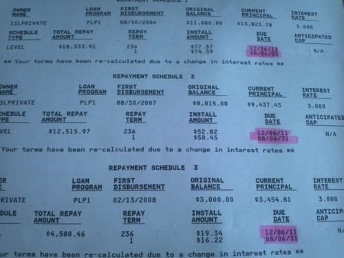 I borrowed $70,000 total (federal and private).
After a year of deferment due to not being able to find a job right away, I now owe $92,000. Wells Fargo almost didn&#8217;t let me defer.
I make $29,000 annually.
I&#8217;m a music teacher.