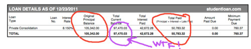 A snapshot of one of my more abusive loans. I have paid on time for 10 years into this loan. Out of the $50,000 that I have paid towards the loan only $7,000 has been applied to the principal. This loan should be half way paid off but on;y a dent has been made. How can this be possible??