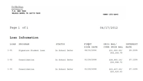 I borrowed $84,230 for undergrad and graduate school (both federal and private loans). All of my debt is held by Sallie Mae. My most recent statement tells me that I will pay back $119,338, with my private loans at a 9.25% interest rate. As a first-generation college student, I made a decision at age 18 that will invariably prevent me from owning a home or starting a family anytime in the foreseeable future. I feel crushed under the weight of my student loans. 