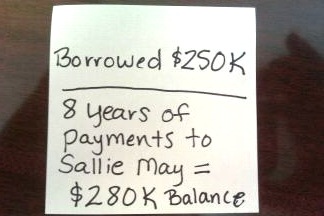  Can&#8217;t afford to do anything but pay my loans. Lives with parents. My job was supposed to make me $80K a year..it pays $35K. I&#8217;d rather flip hamburgers debt-free than be in this mess. 